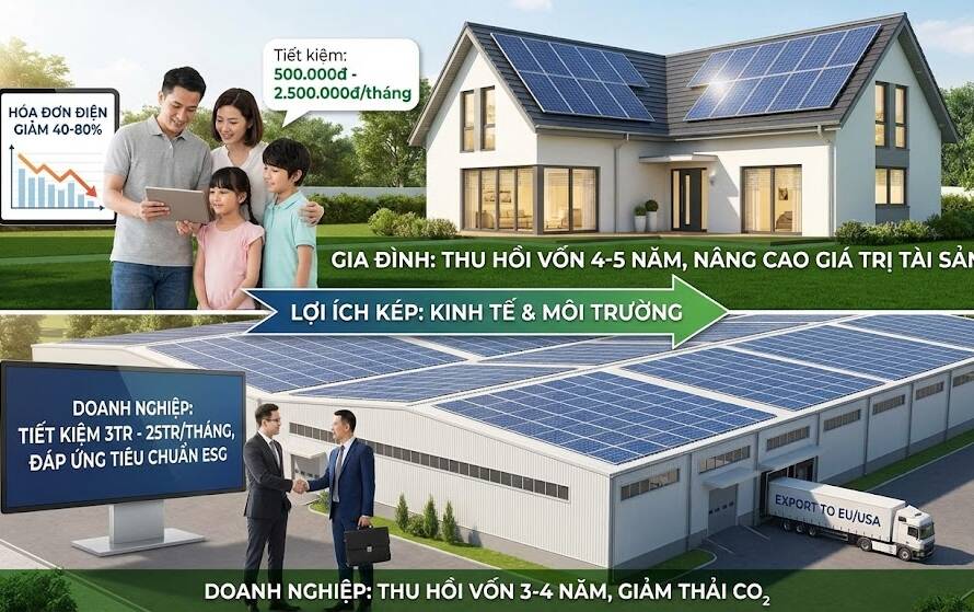 Vì sao nên lắp năng lượng mặt trời