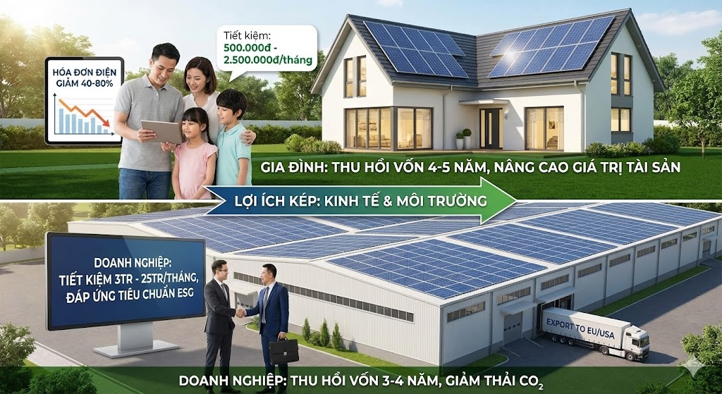 Vì sao nên lắp năng lượng mặt trời
