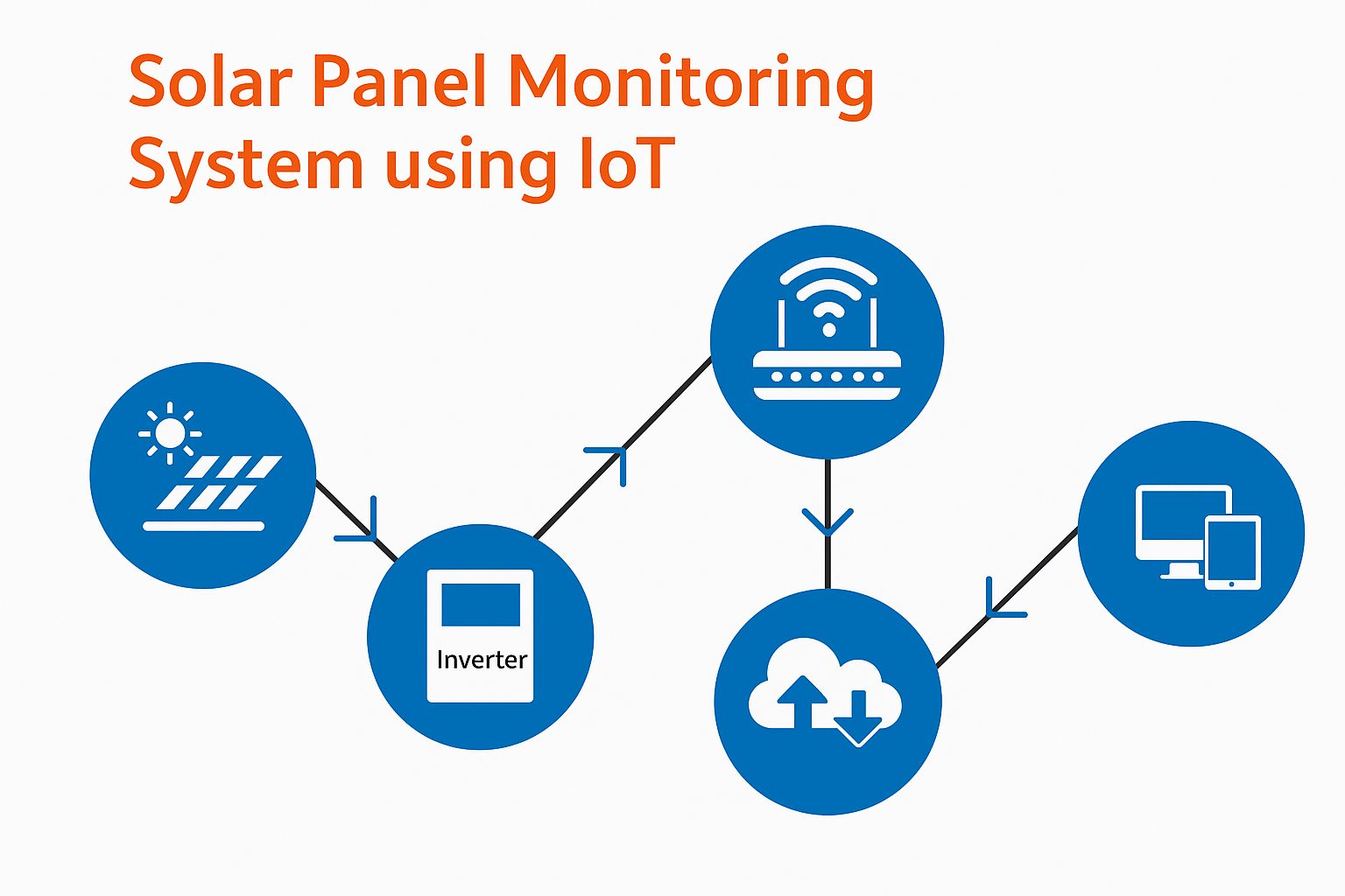 App điện mặt trời không hiển thị sản lượng