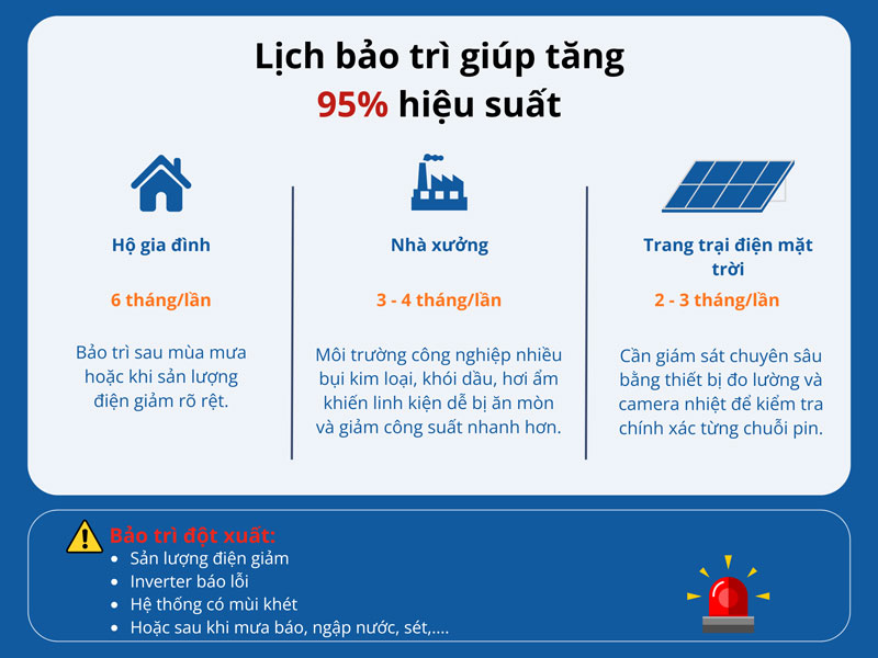 bảo trì hệ thống điện năng lượng mặt trời